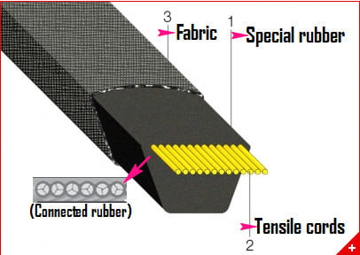 cautaodaycuroathang-thanhtambelt