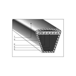 DÂY CUROA MITSUBOSHI 3V, 5V, 8V, 3VX, 5VX