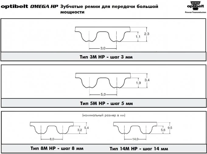 day-curoa-optibelt-7