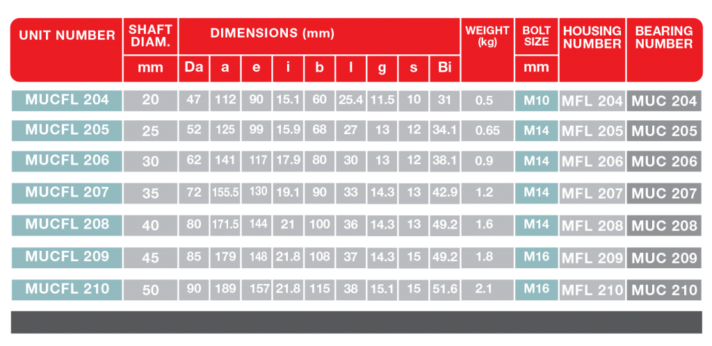 mucfl200-4-1024x498-1 mucfl200-4