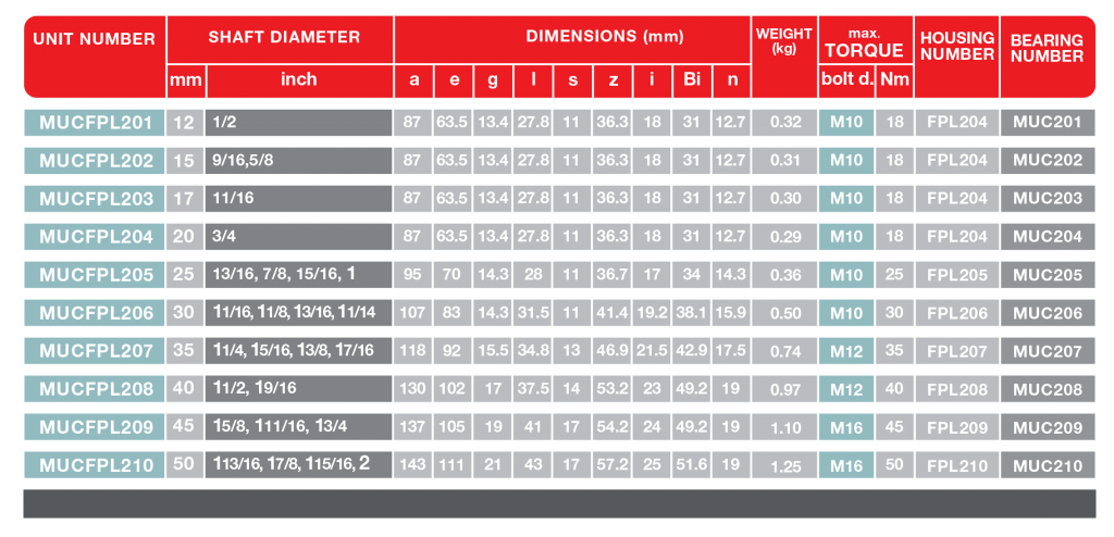 mucfpl200-1-1024x494-2 MUCFPL200-1
