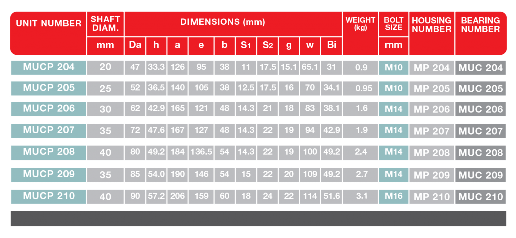 mucp200-4-1024x473-2 mucp200-4