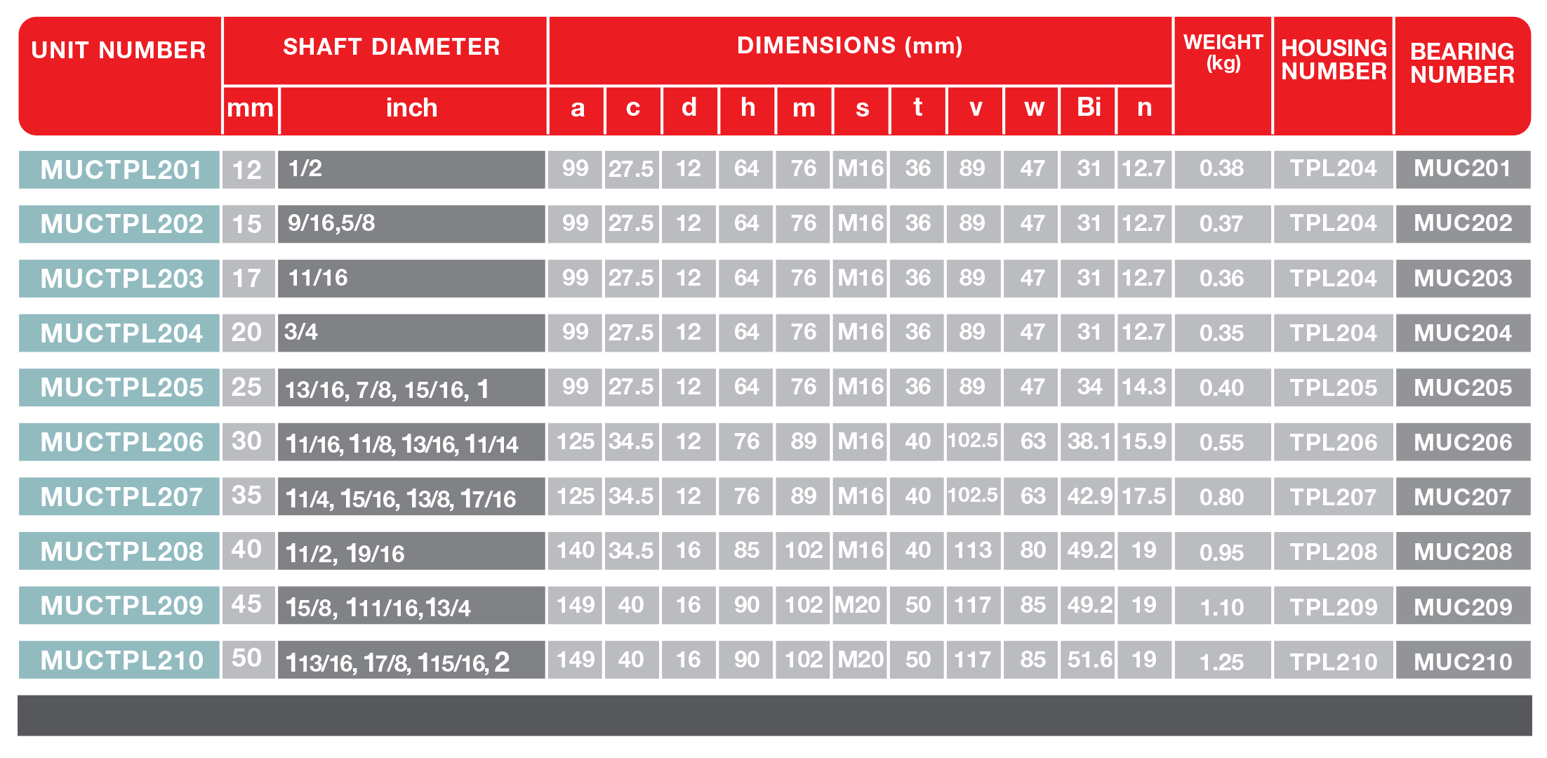 MUCTPL200-1